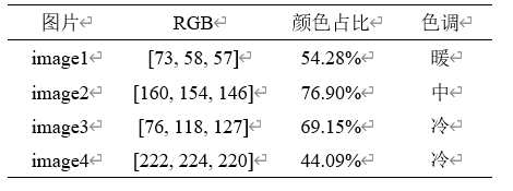 图片色调识别