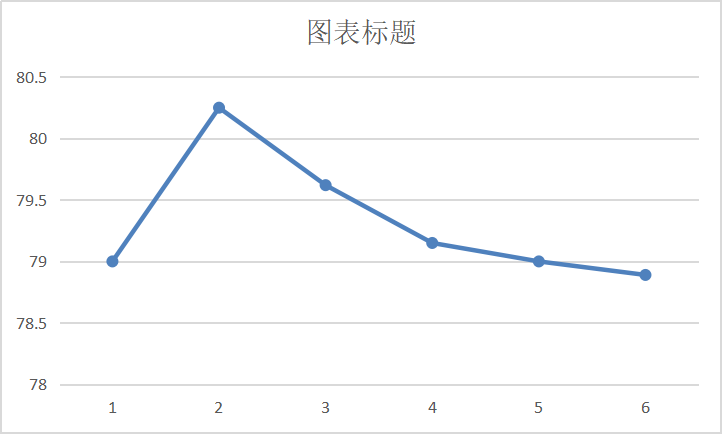 wpsword折线图图片