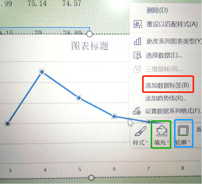 wps折线图增加折线图片