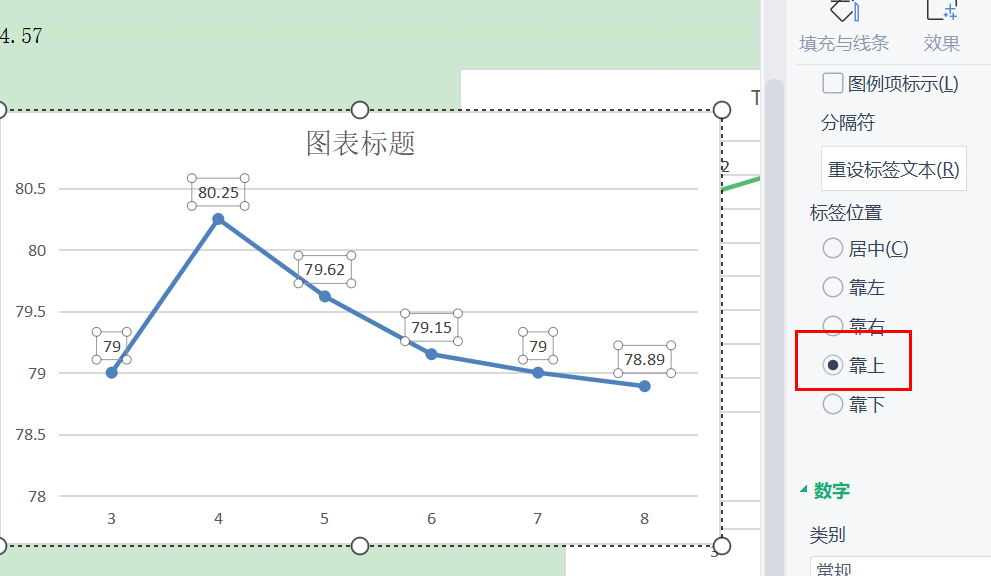 wps折线图增加折线图片