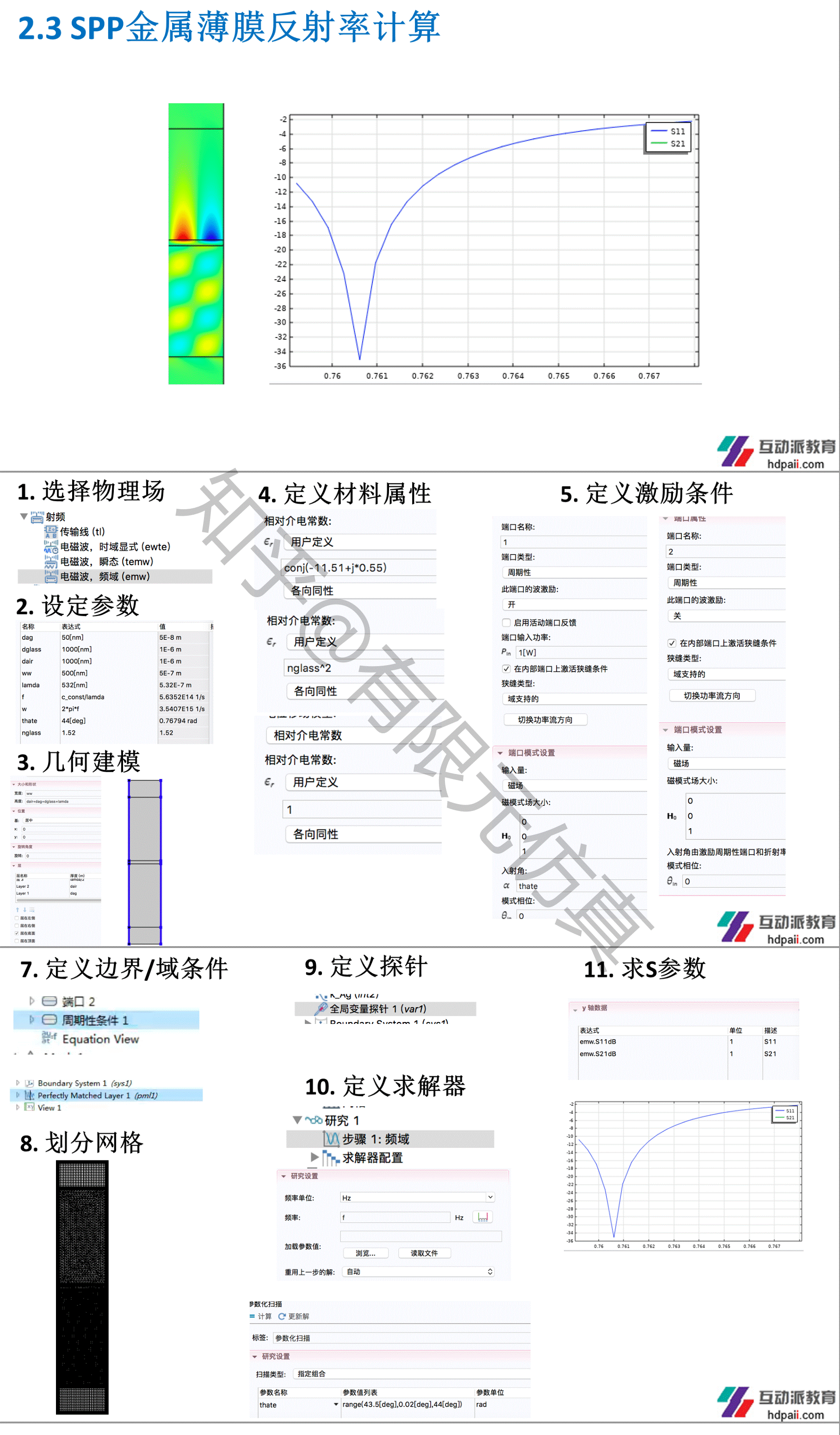 SPP金属薄膜反射率计算案例分享