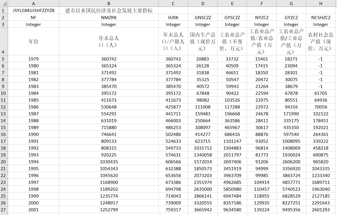 【python】读取excel表格动态生成mysql数据表并插入数据