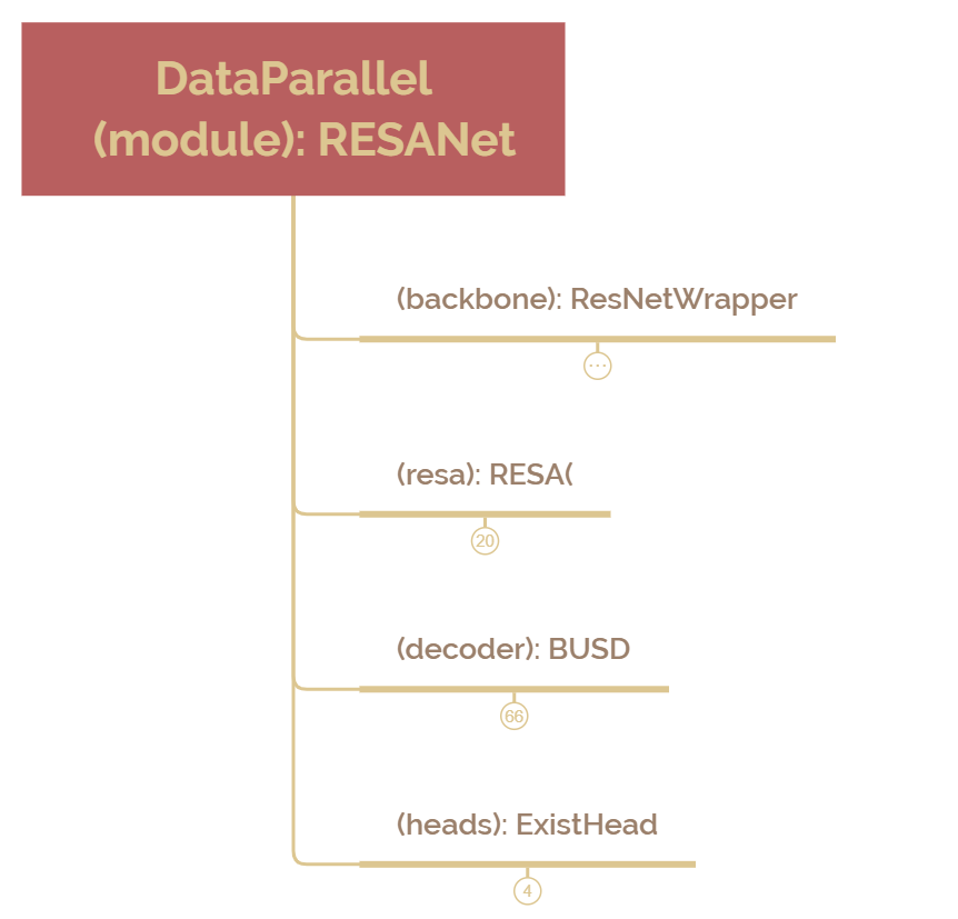 基于循环特征位移聚合器的车道线检测（RESA: Recurrent Feature-Shift Aggregator for Lane Detection）