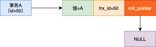 trx_undolog