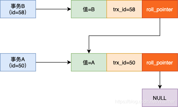 trx_undolog1