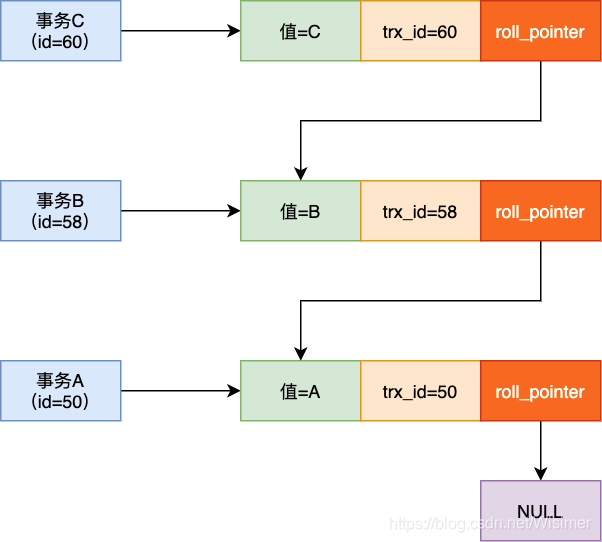 trx_undolog