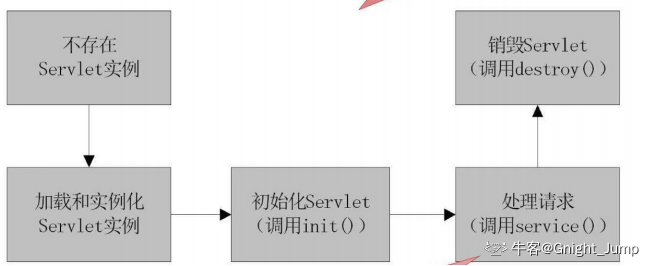 Web后端基础知识