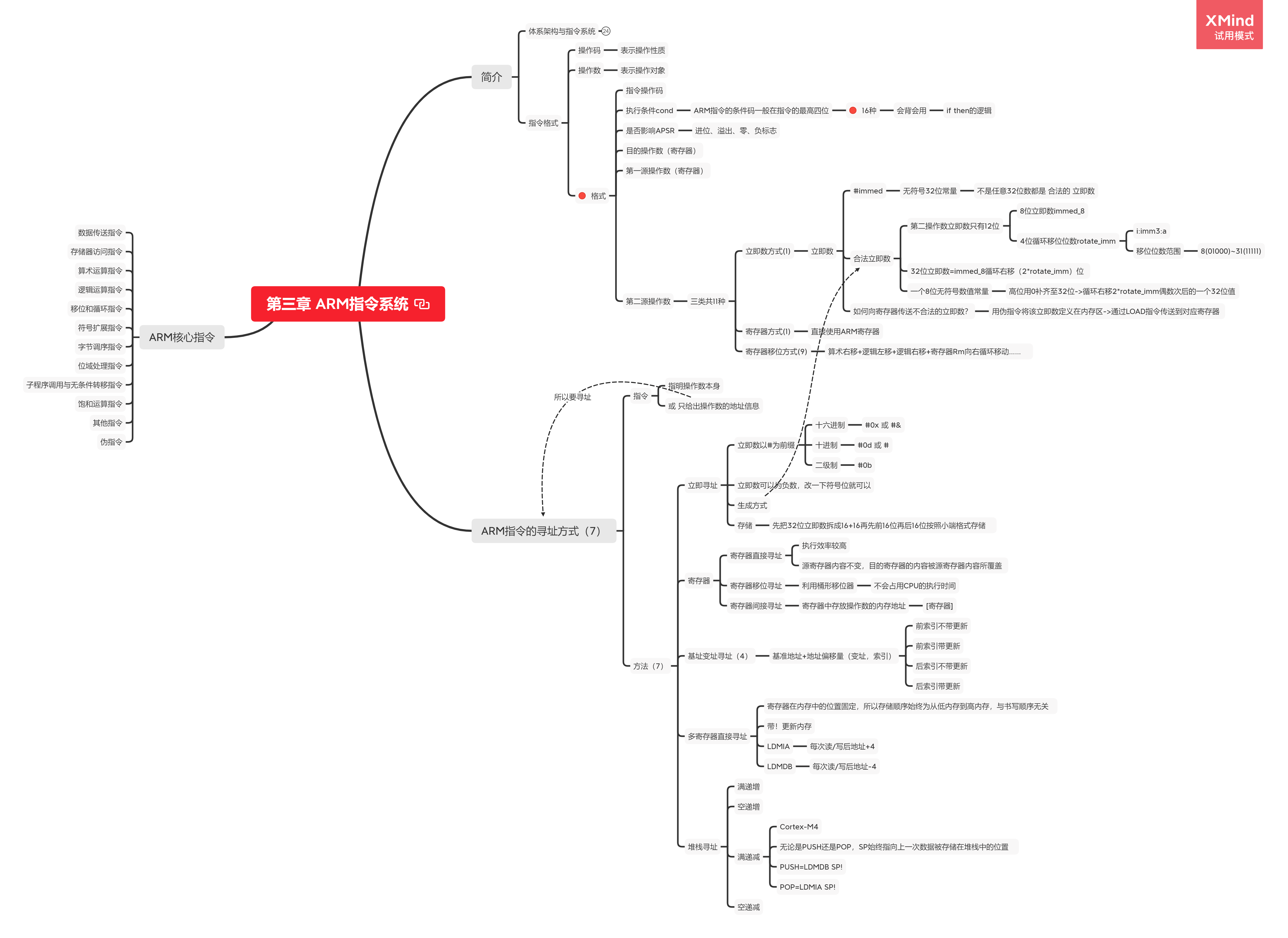 计原知识点第三章arm指令系统 Jcmlsy的博客 程序员宝宝 程序员宝宝 计原知识点第三章arm指令系统 Jcmlsy的博客 程序员宝宝 程序员宝宝