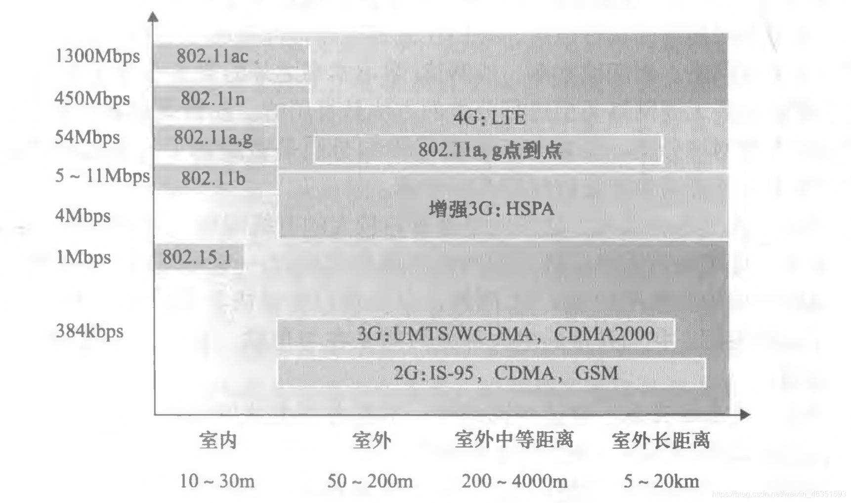 [外链图片转存失败,源站可能有防盗链机制,建议将图片保存下来直接上传(img-C0iUIysW-1617968820883)(/Users/mac/Desktop/计算机网络/blog/第7章 无线网络和移动网络/3.jpg)]