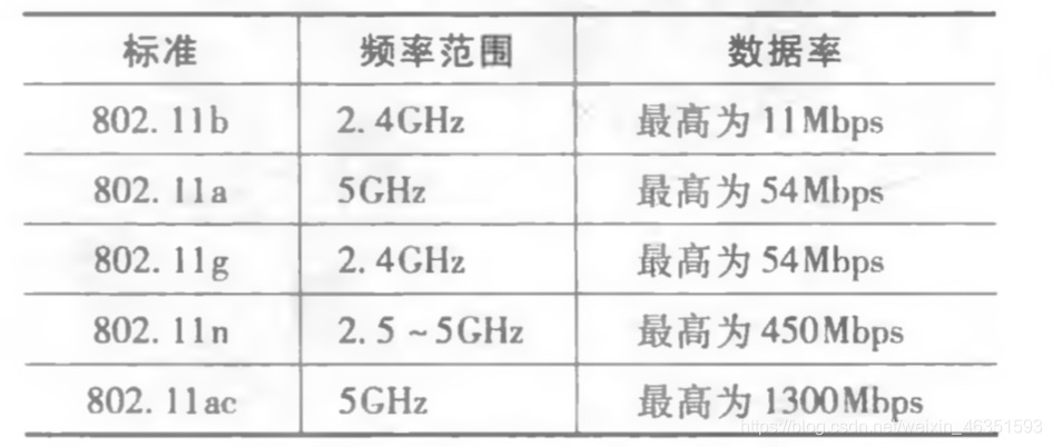 [外链图片转存失败,源站可能有防盗链机制,建议将图片保存下来直接上传(img-Bvgk1pkr-1617968820900)(/Users/mac/Desktop/计算机网络/blog/第7章 无线网络和移动网络/8.jpg)]