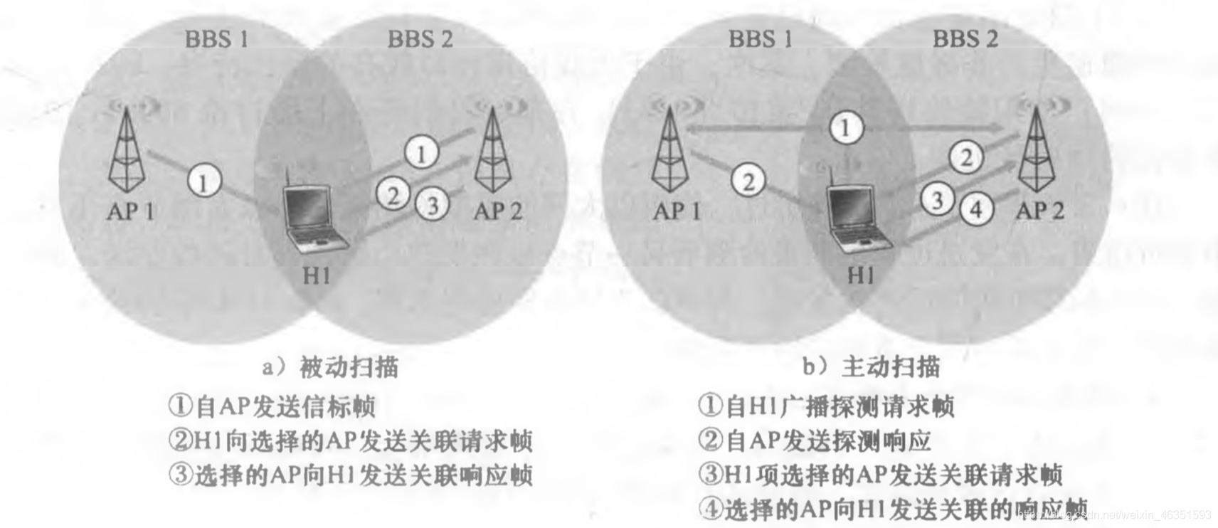 [外链图片转存失败,源站可能有防盗链机制,建议将图片保存下来直接上传(img-IURvZOfs-1617968820905)(/Users/mac/Desktop/计算机网络/blog/第7章 无线网络和移动网络/11.jpg)]