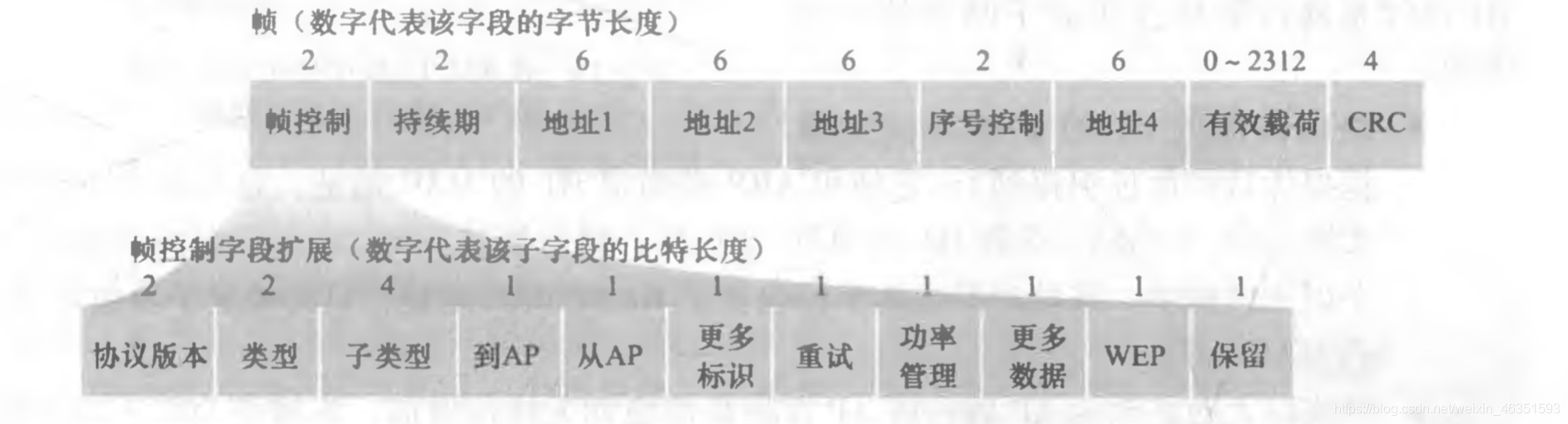 [外链图片转存失败,源站可能有防盗链机制,建议将图片保存下来直接上传(img-rDYgsP47-1617968820915)(/Users/mac/Desktop/计算机网络/blog/第7章 无线网络和移动网络/15.jpg)]