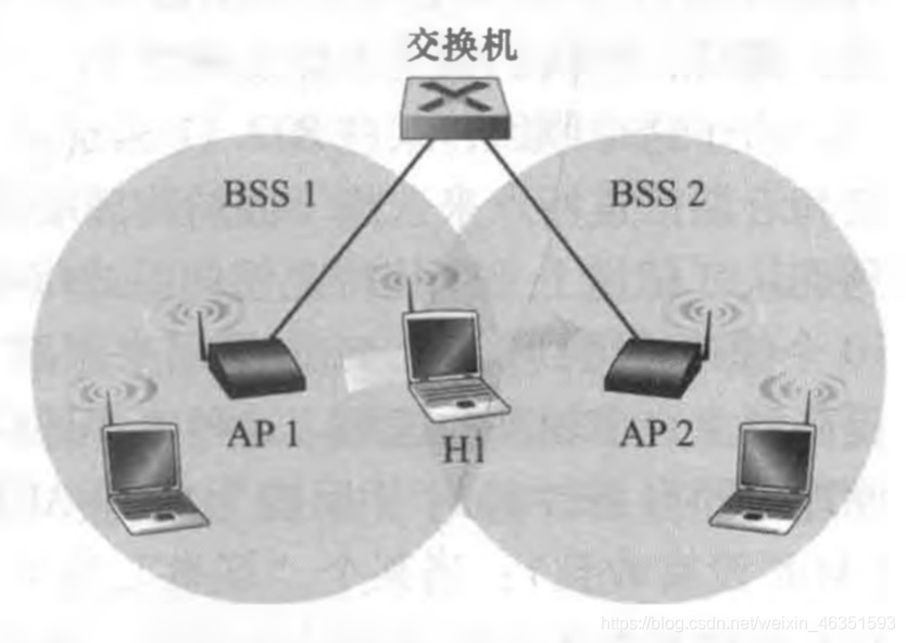 [外链图片转存失败,源站可能有防盗链机制,建议将图片保存下来直接上传(img-EKHdljp7-1617968820921)(/Users/mac/Desktop/计算机网络/blog/第7章 无线网络和移动网络/17.jpg)]