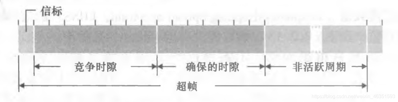 [外链图片转存失败,源站可能有防盗链机制,建议将图片保存下来直接上传(img-kh6VphHO-1617968820927)(/Users/mac/Desktop/计算机网络/blog/第7章 无线网络和移动网络/19.jpg)]