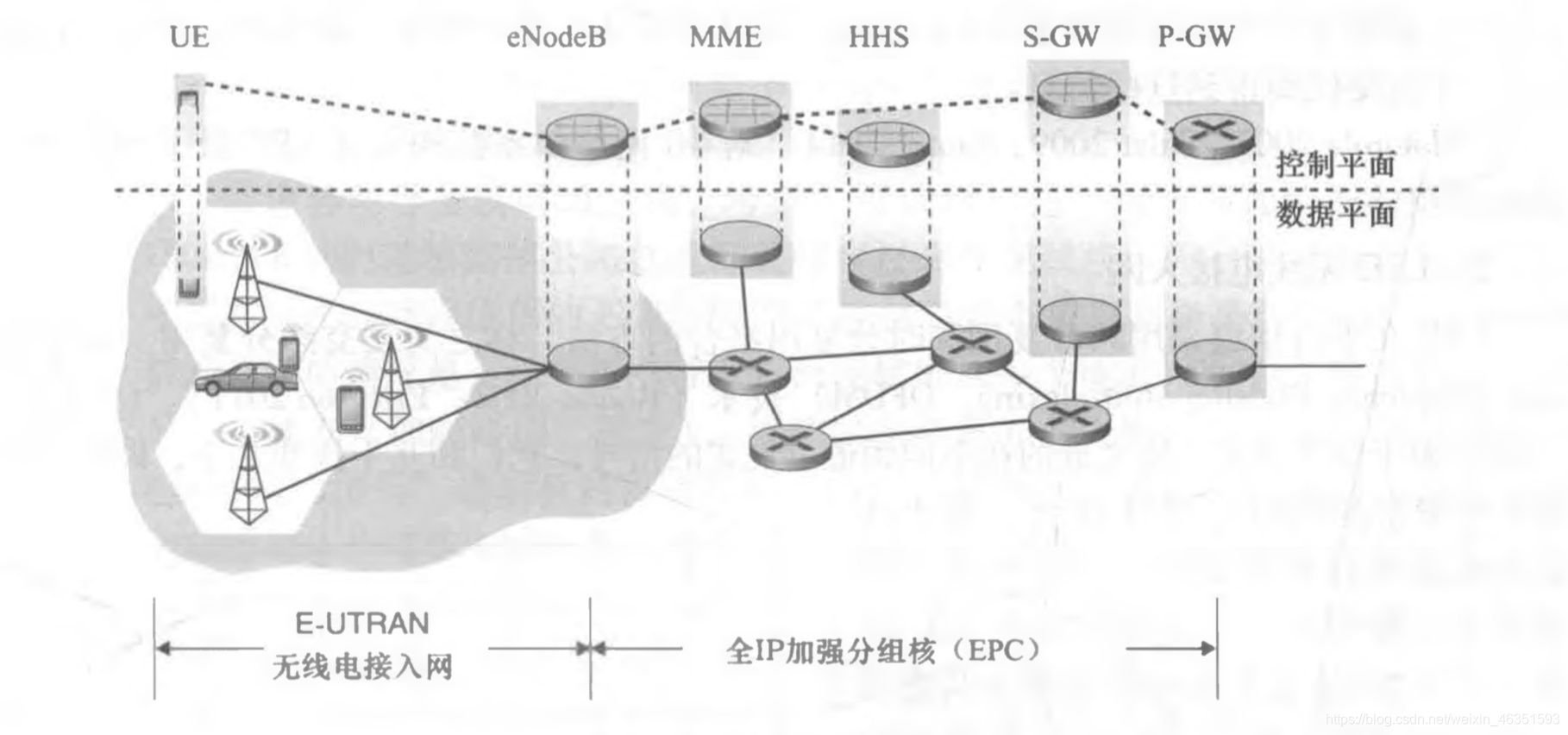 [外链图片转存失败,源站可能有防盗链机制,建议将图片保存下来直接上传(img-0ABqmAAE-1617968820934)(/Users/mac/Desktop/计算机网络/blog/第7章 无线网络和移动网络/22.jpg)]