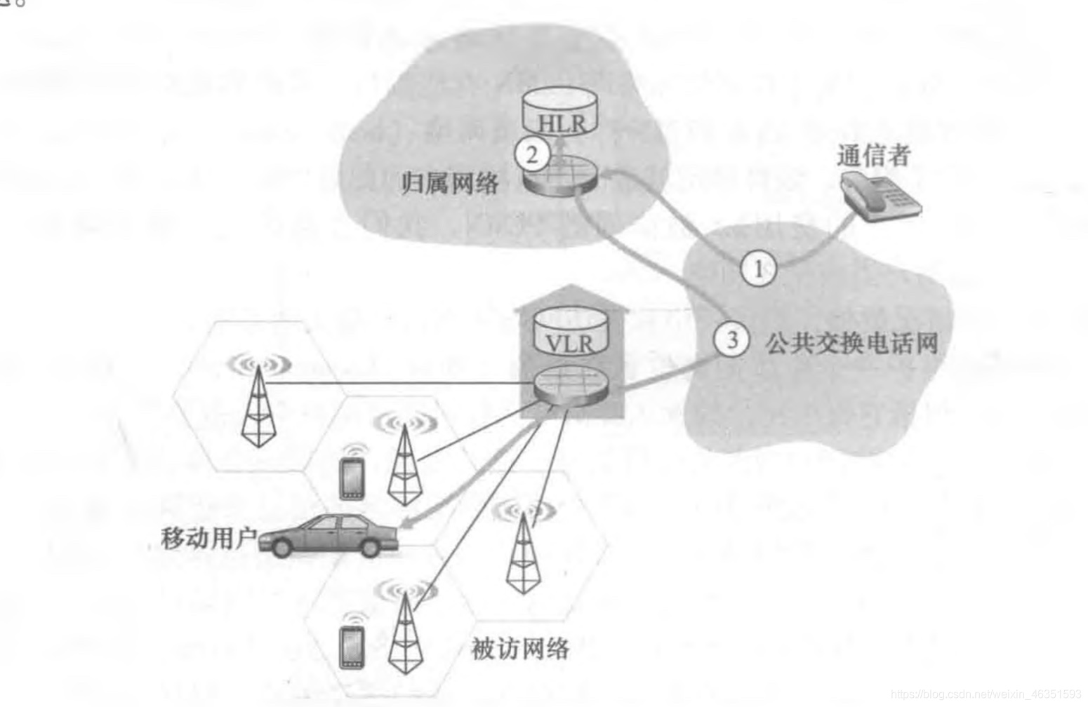 [外链图片转存失败,源站可能有防盗链机制,建议将图片保存下来直接上传(img-sQbaQxe6-1617968820965)(/Users/mac/Desktop/计算机网络/blog/第7章 无线网络和移动网络/31.jpg)]