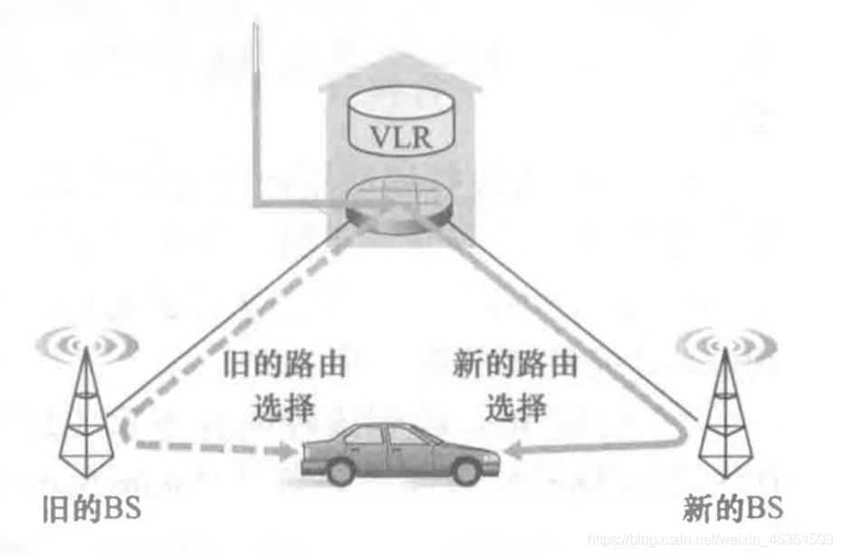 [外链图片转存失败,源站可能有防盗链机制,建议将图片保存下来直接上传(img-nSFIkqDr-1617968820966)(/Users/mac/Desktop/计算机网络/blog/第7章 无线网络和移动网络/32.jpg)]