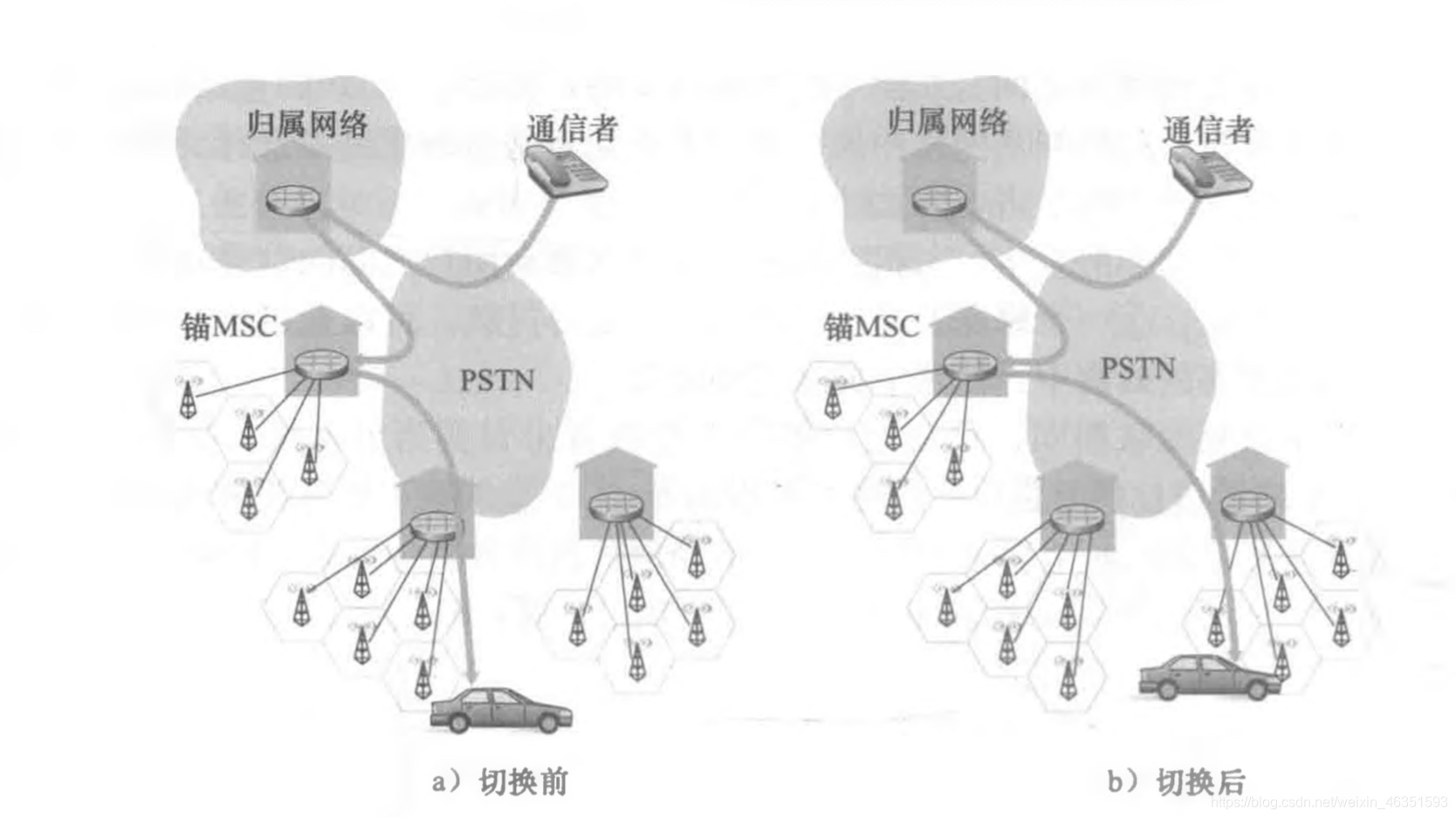 [外链图片转存失败,源站可能有防盗链机制,建议将图片保存下来直接上传(img-IYyFqLmA-1617968820969)(/Users/mac/Desktop/计算机网络/blog/第7章 无线网络和移动网络/34.jpg)]