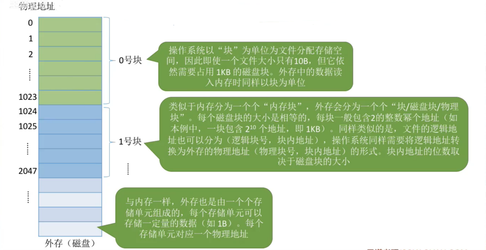 操作系统——文件基本概念