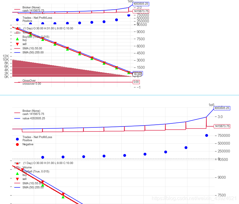 Backtrader 画图和指标_backtrader 画布大小-CSDN博客