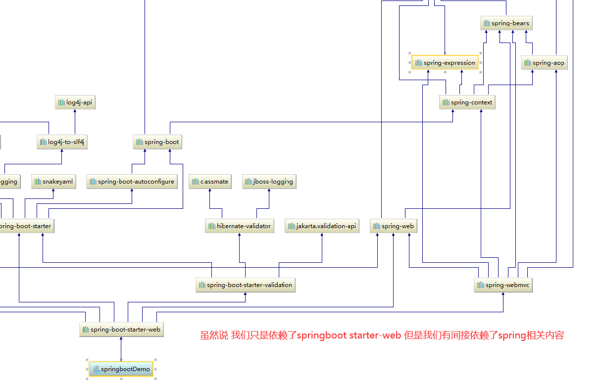 SpringBoot-01-简述概要