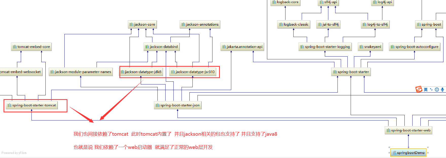 SpringBoot-01-简述概要