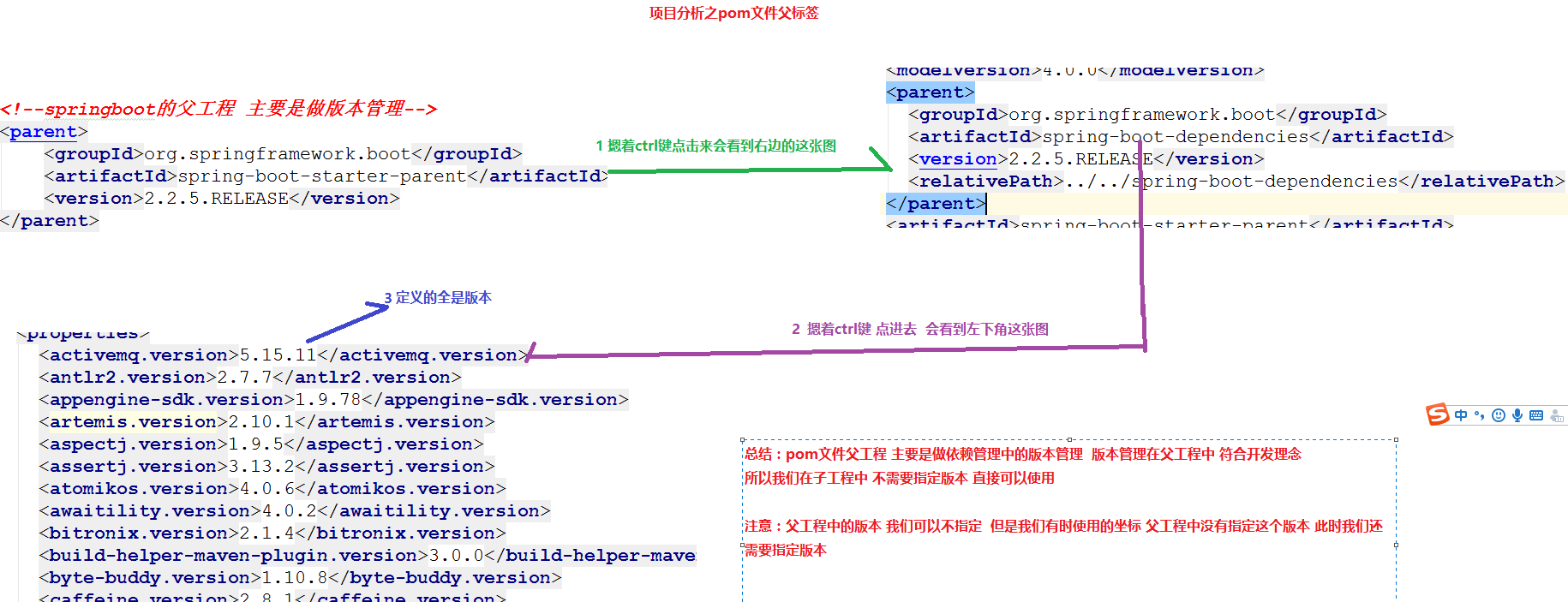 SpringBoot-01-简述概要