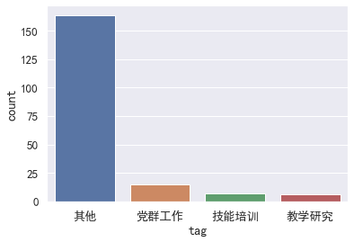 [外链图片转存失败,源站可能有防盗链机制,建议将图片保存下来直接上传(img-dPNV0kLG-1617970996424)(output_19_1.png)]