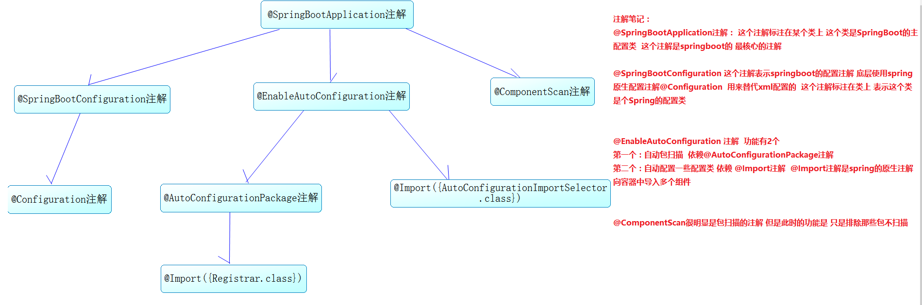 SpringBoot-01-简述概要