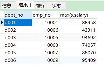 获取所有部门中员工薪水最高的相关信息