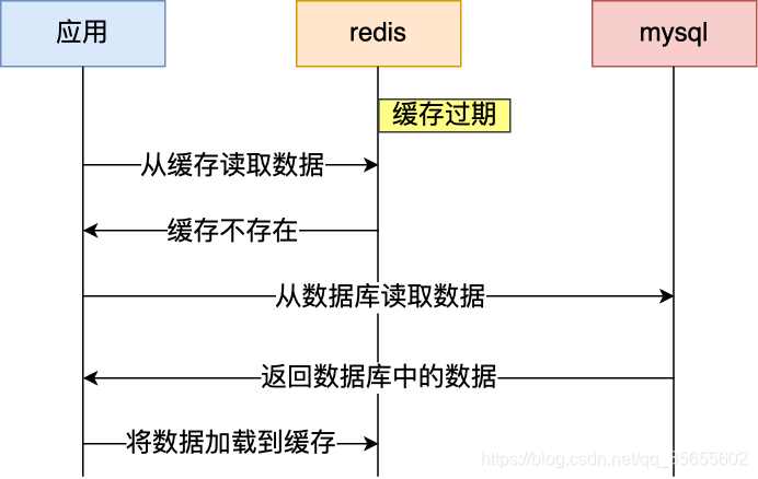 [外链图片转存失败,源站可能有防盗链机制,建议将图片保存下来直接上传(img-1sYbVre5-1617975186607)(D:\chencan\img\redis\redis_4.png)]