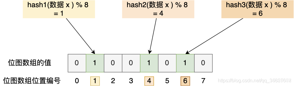 [外链图片转存失败,源站可能有防盗链机制,建议将图片保存下来直接上传(img-bSINoBmm-1617975186615)(D:\chencan\img\redis\redis_8.png)]