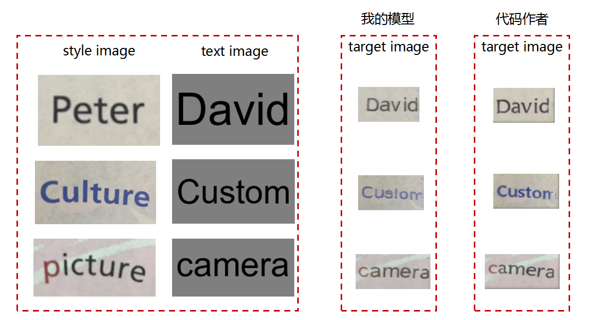场景文本编辑（文本图像风格迁移）_stefann: scene text editor using font adaptive neu-CSDN博客