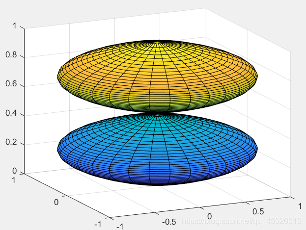 【重学Matlab】Note12 三维柱面、球面_三维柱面表达式-CSDN博客