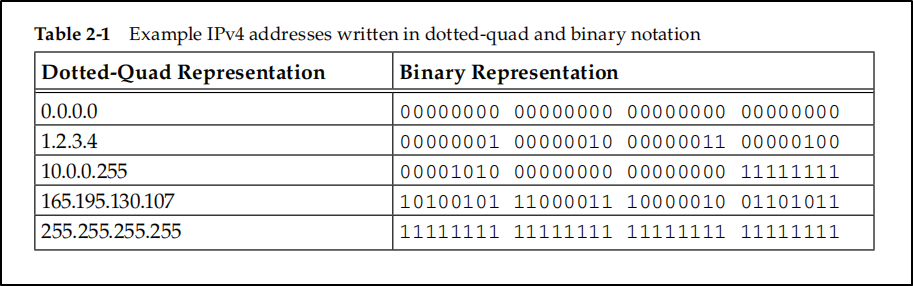 Picture from TCP/IP Illustrated Volume 1