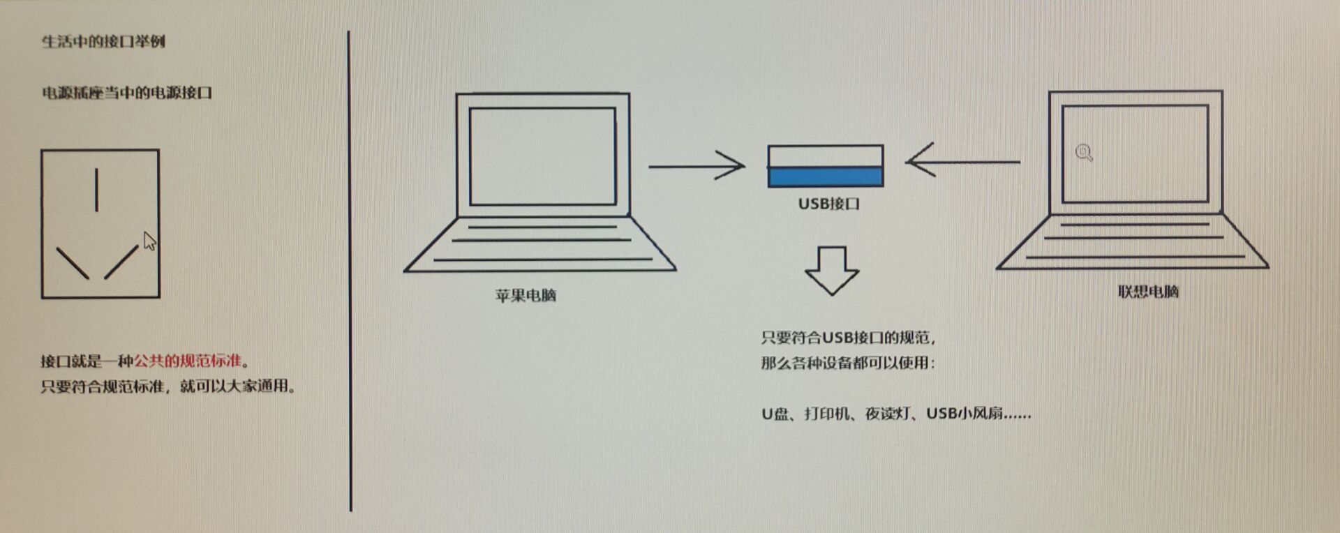 软件内部接口示意图图片