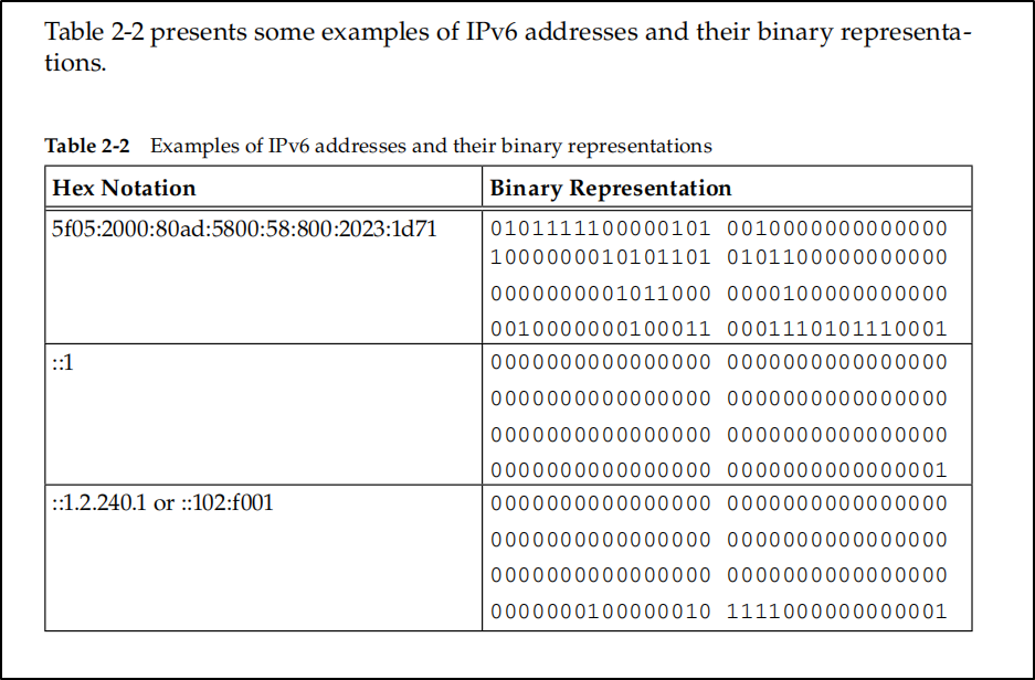 Picture from TCP/IP Illustrated Volume 1