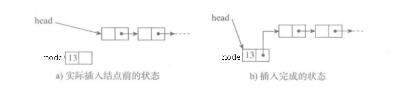 单链表添加元素