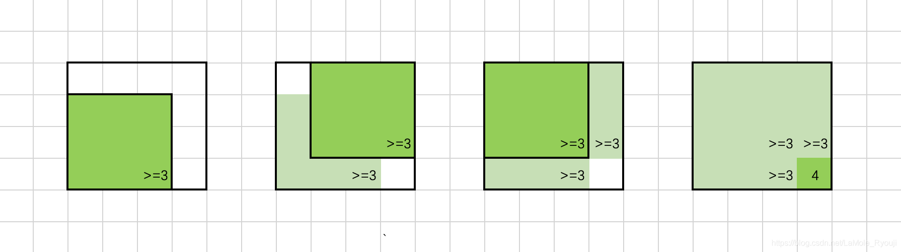 图片来自 https://leetcode-cn.com/problems/count-square-submatrices-with-all-ones/solution/tong-ji-quan-wei-1-de-zheng-fang-xing-zi-ju-zhen-2/