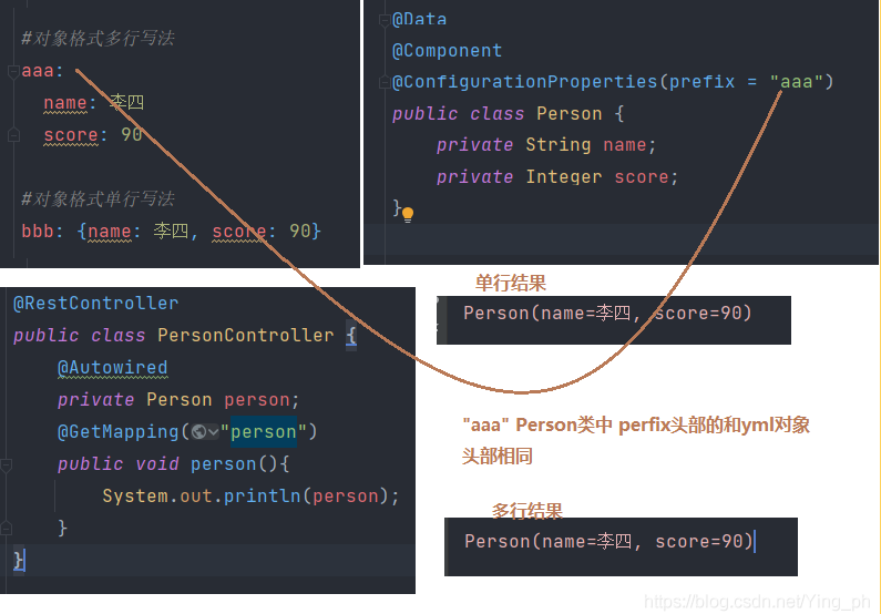 SpringBoot-01-简述概要