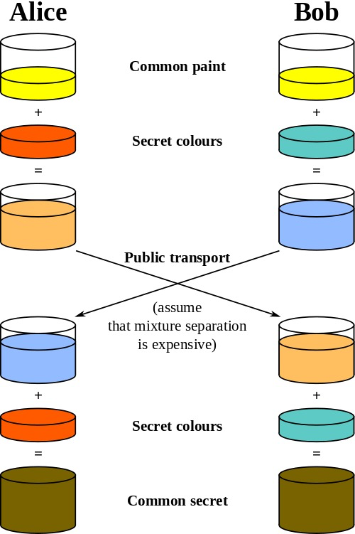 Internet学习记录：HTTPS