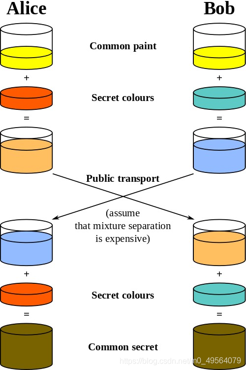 Internet学习记录：HTTPS