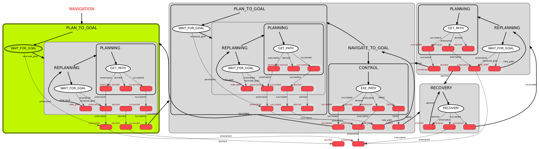 移动机器人——ros navigation_movebaseflex-CSDN博客