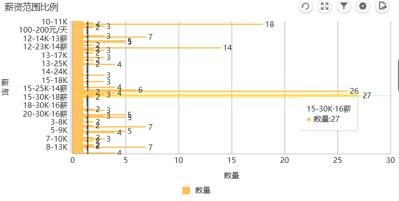 薪资范围