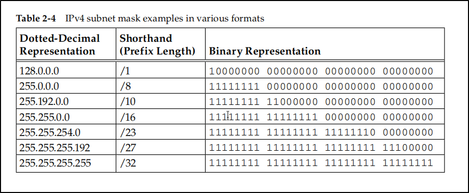 Picture from TCP/IP Illustrated Volume 1