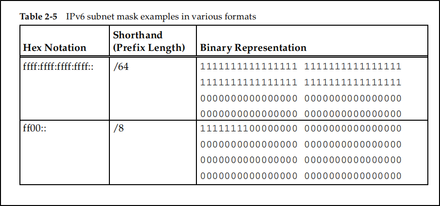 Picture from TCP/IP Illustrated Volume 1