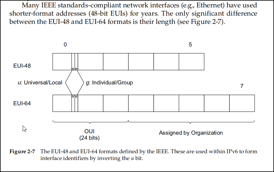 Picture from TCP/IP Illustrated Volume 1