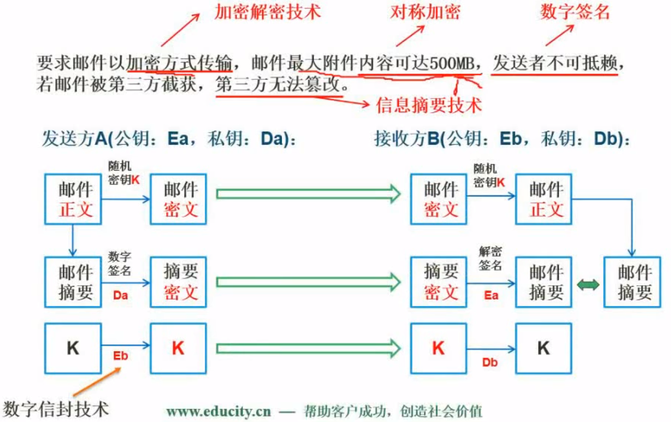 軟考軟件設計師筆記五系統安全分析與設計