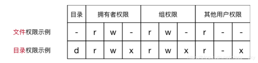 [外链图片转存失败,源站可能有防盗链机制,建议将图片保存下来直接上传(img-cVYbHvo9-1618020544465)(img/1617893396606.png)]