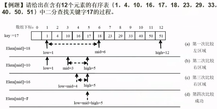 软件设计师考点明细总结（二）  笔记